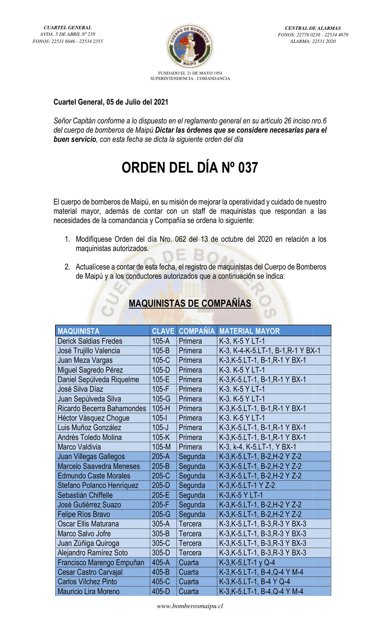 Página 1 de Orden del Día N° 37/2021