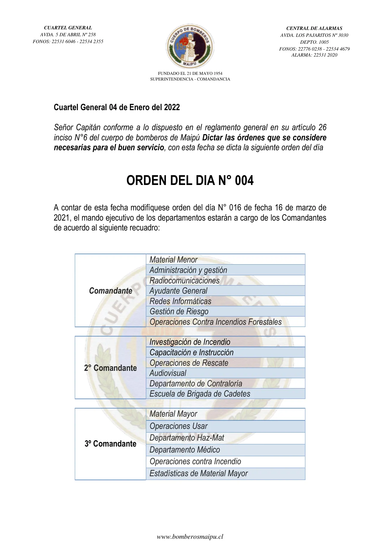 Página 1 de Orden del Día N° 4/2022