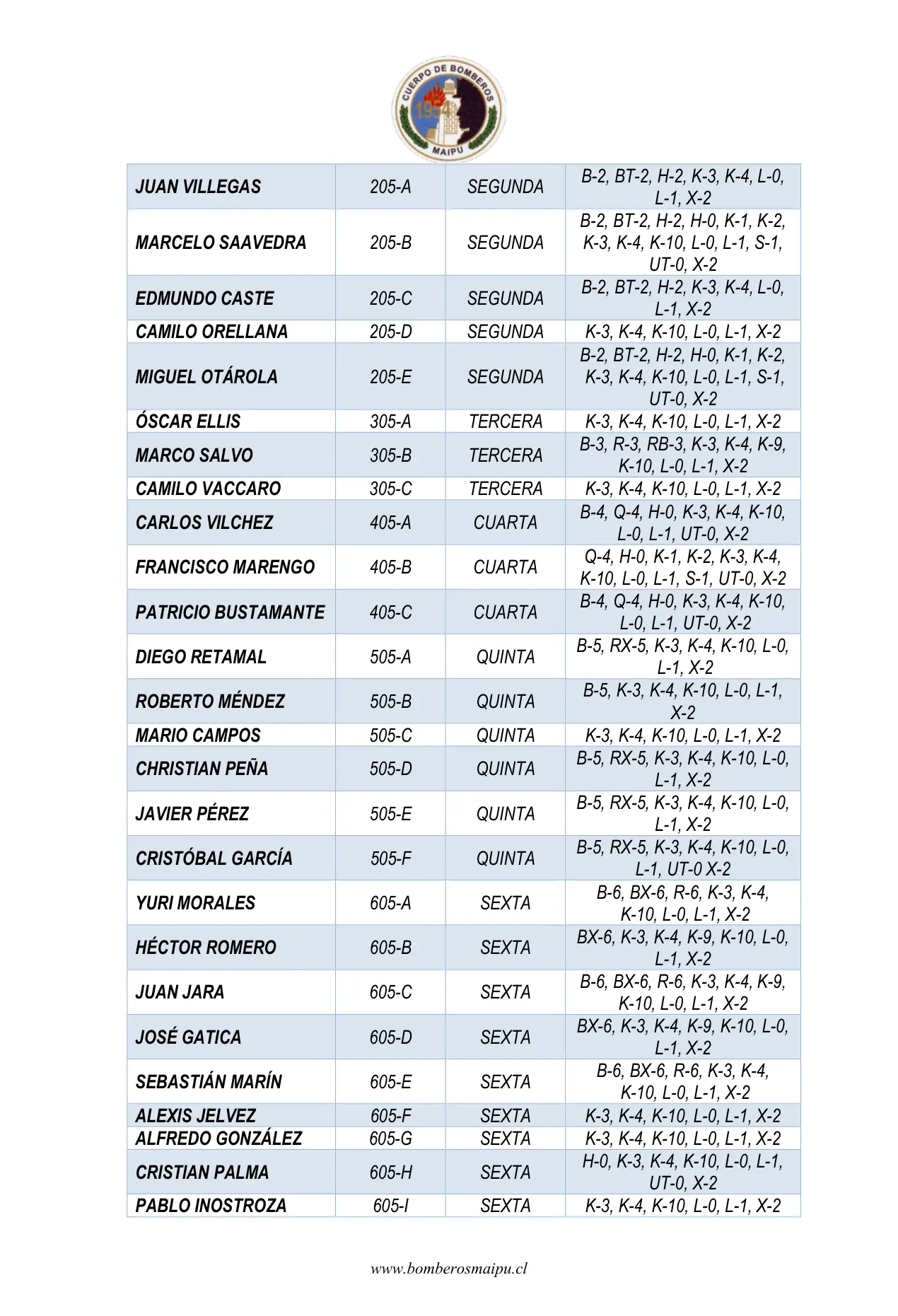 Página 2 de Orden del Día N° 156/2025