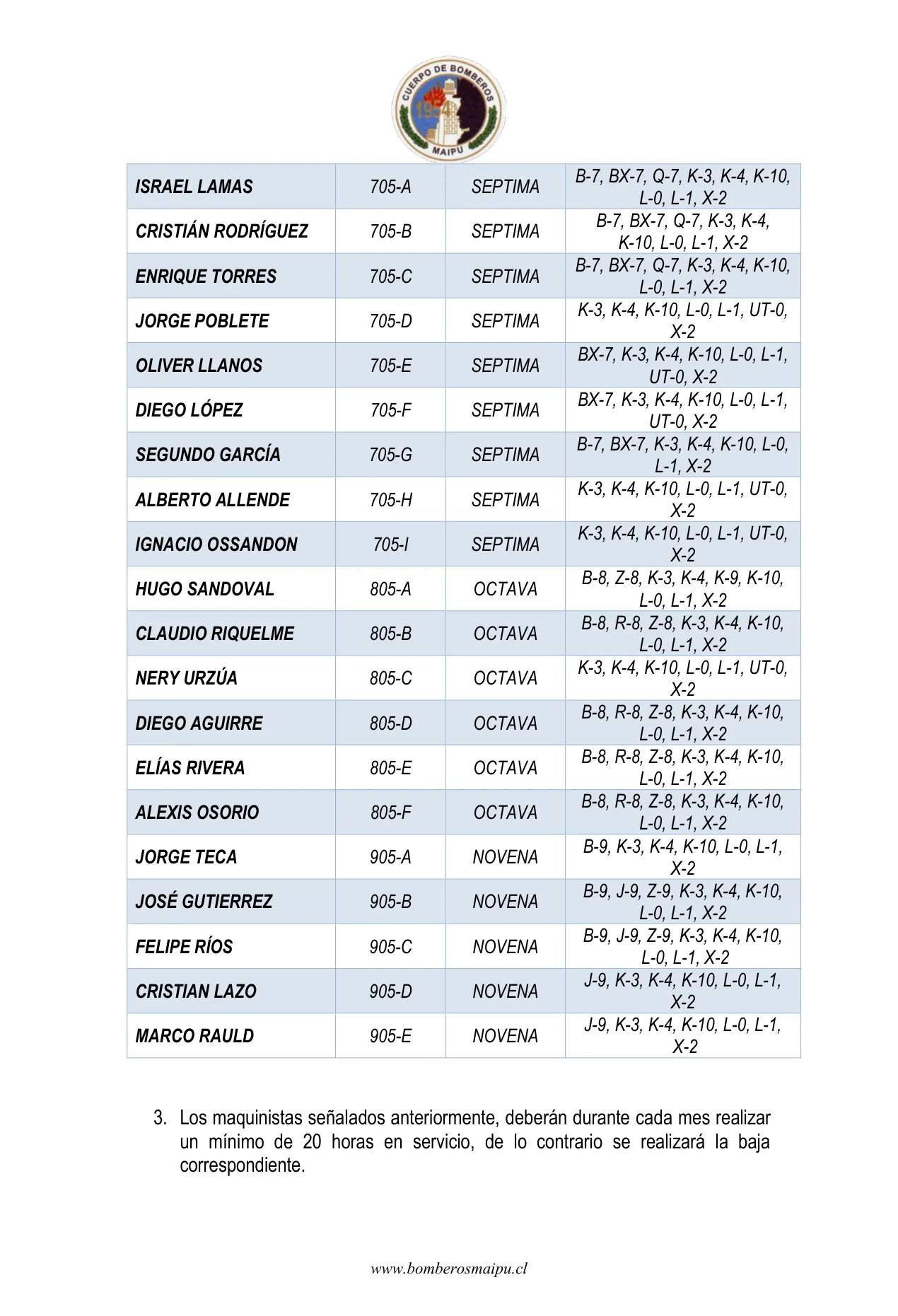 Página 3 de Orden del Día N° 156/2025