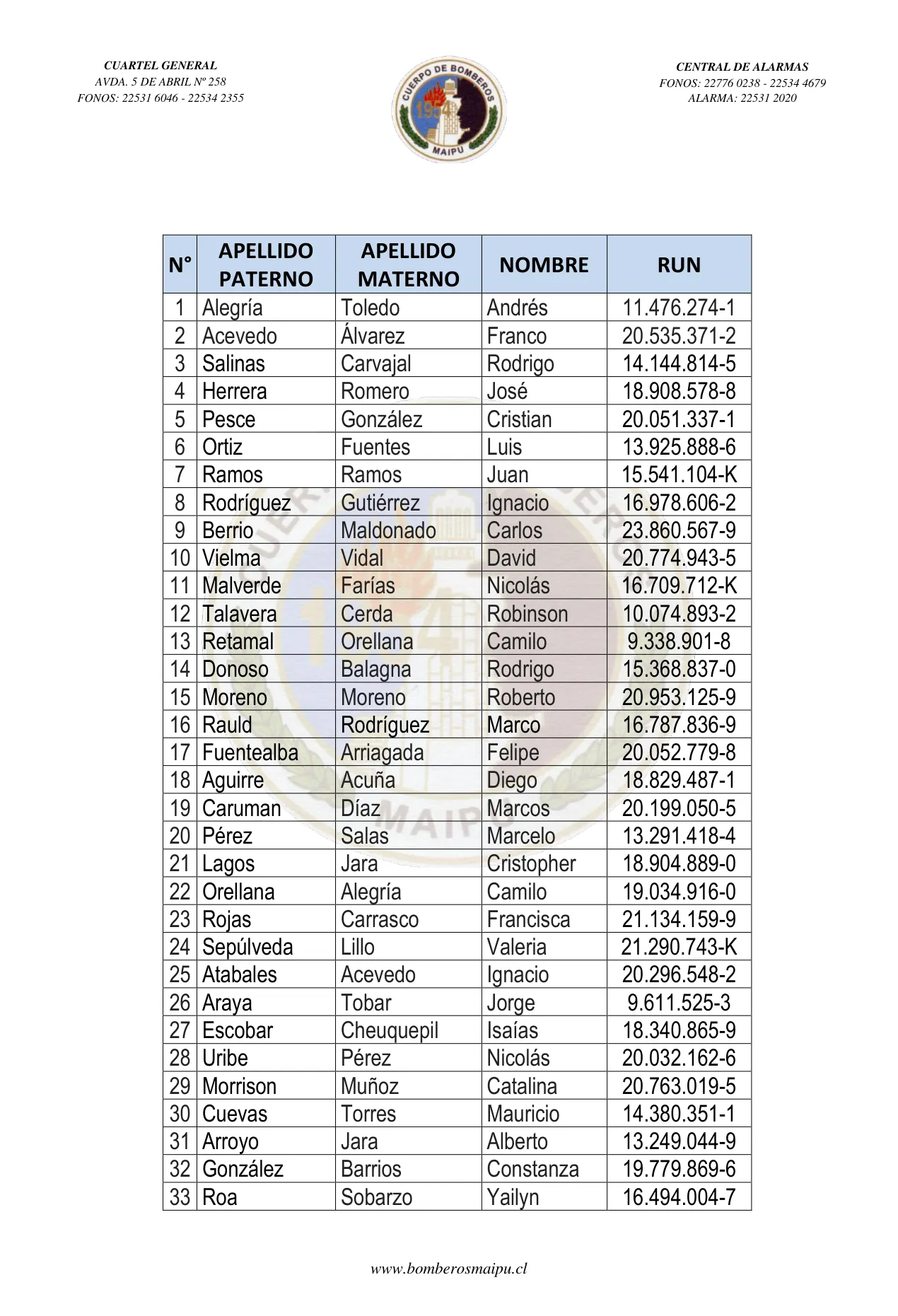 Página 2 de Orden del Día N° 100/2023