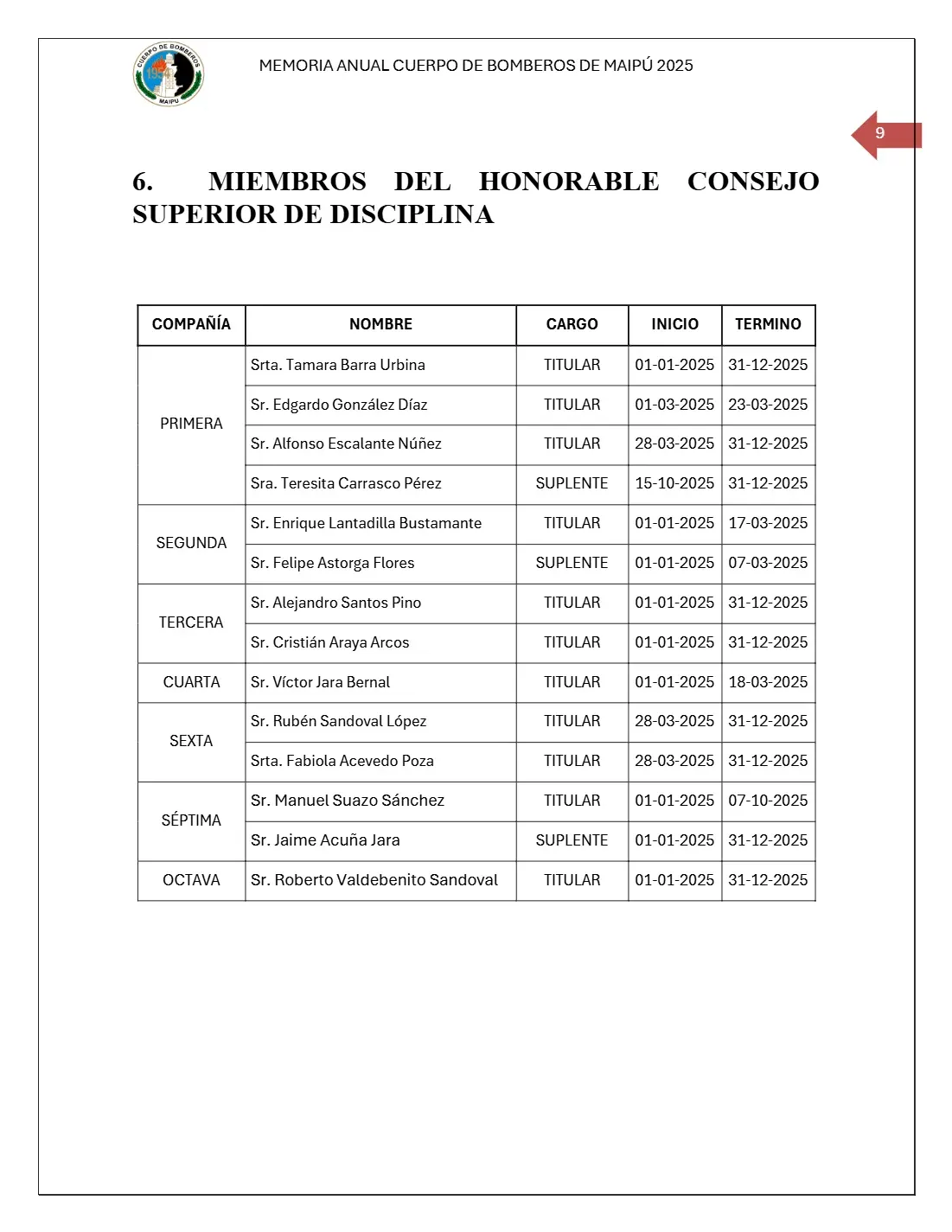 Página 9 de Memoria Anual 2025