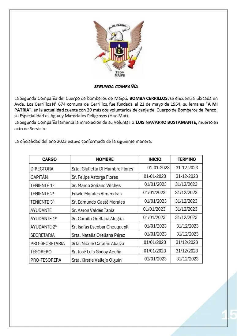 Página 15 de Memoria Anual 2023