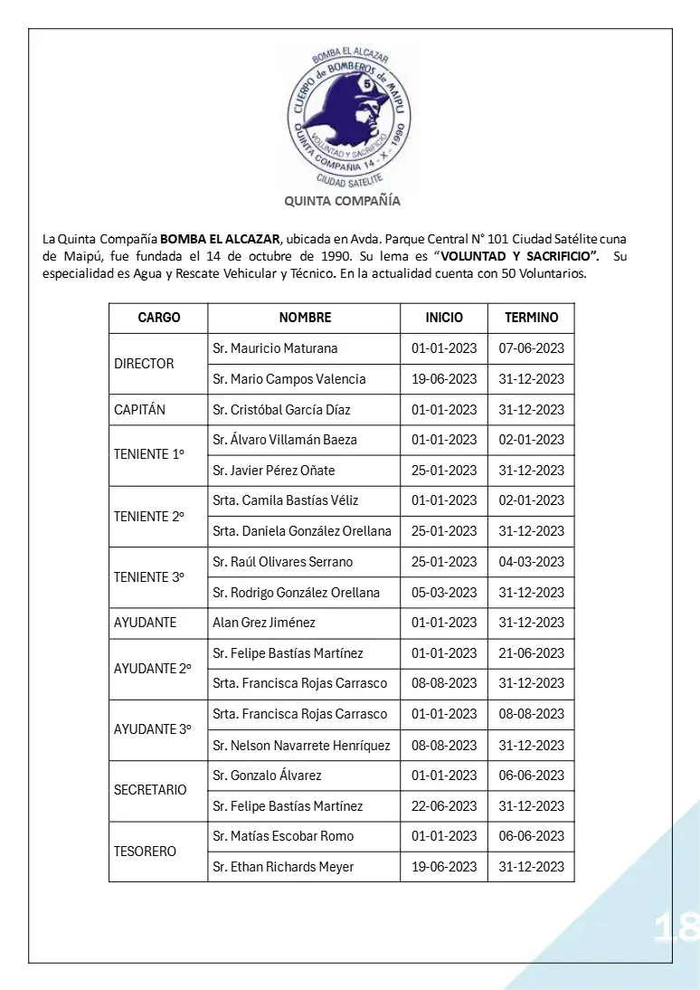 Página 18 de Memoria Anual 2023