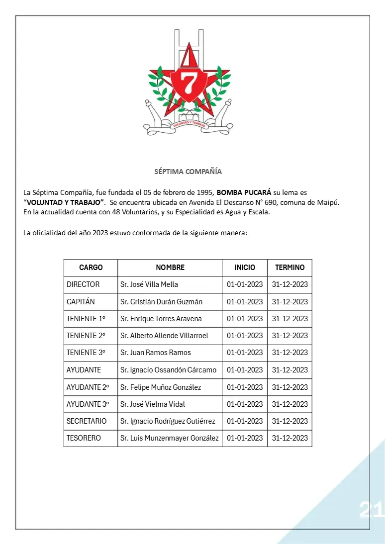 Página 21 de Memoria Anual 2023