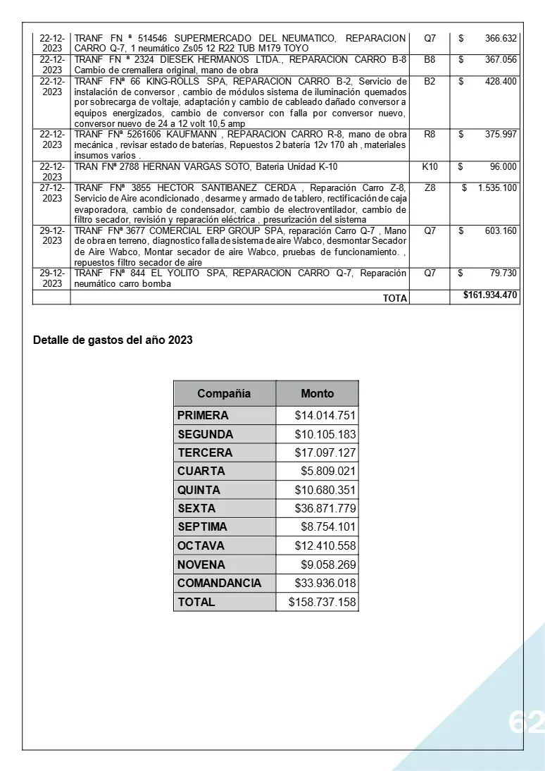 Página 62 de Memoria Anual 2023
