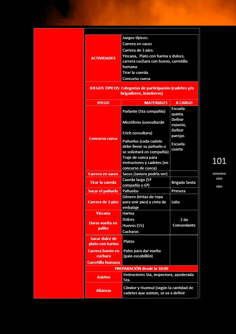 Página 101 de Memoria Anual 2022