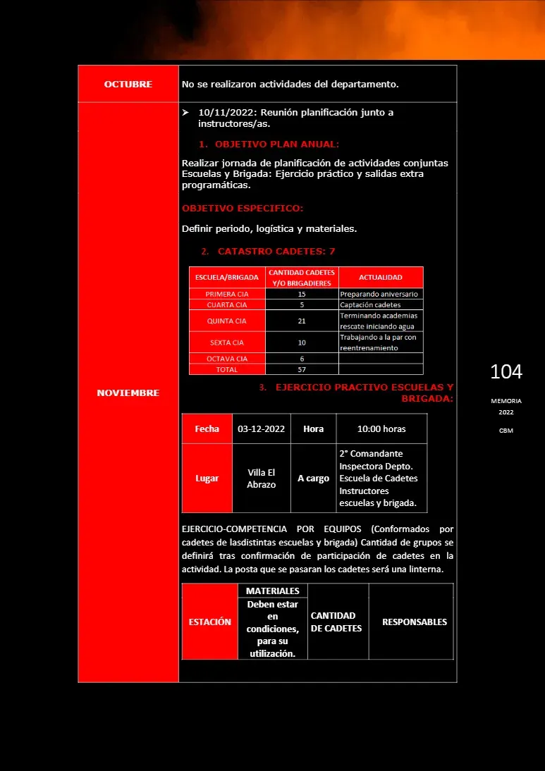Página 104 de Memoria Anual 2022