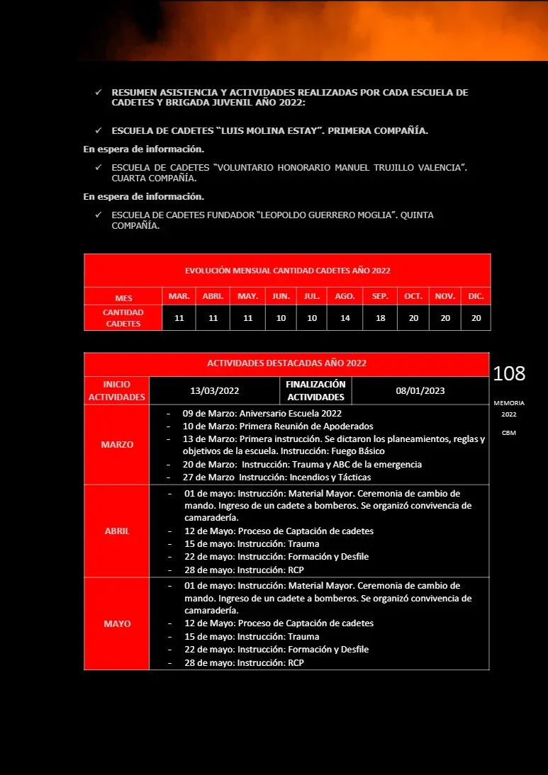 Página 108 de Memoria Anual 2022