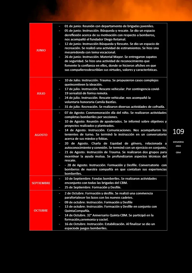 Página 109 de Memoria Anual 2022