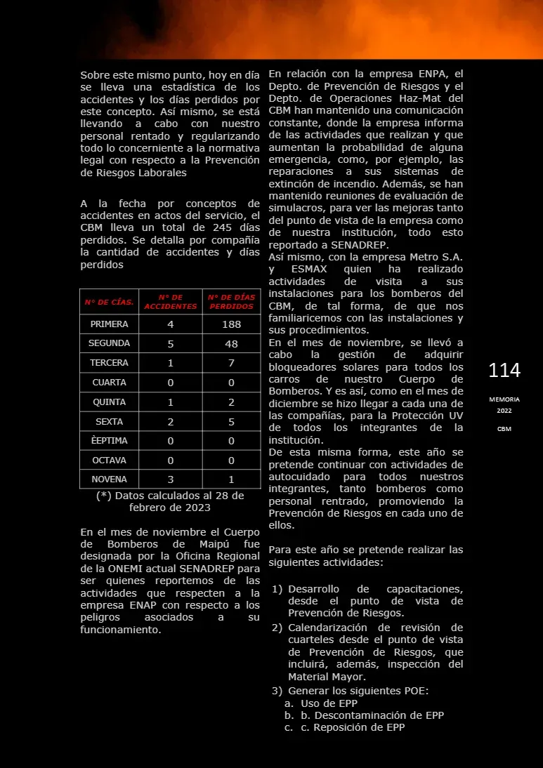 Página 114 de Memoria Anual 2022