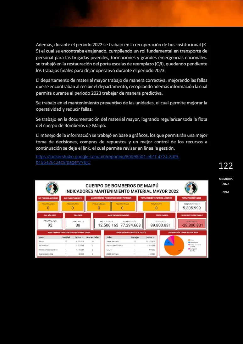 Página 122 de Memoria Anual 2022