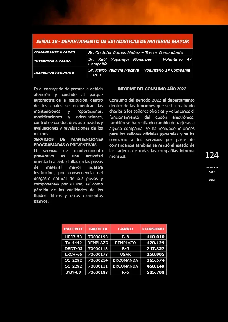 Página 124 de Memoria Anual 2022