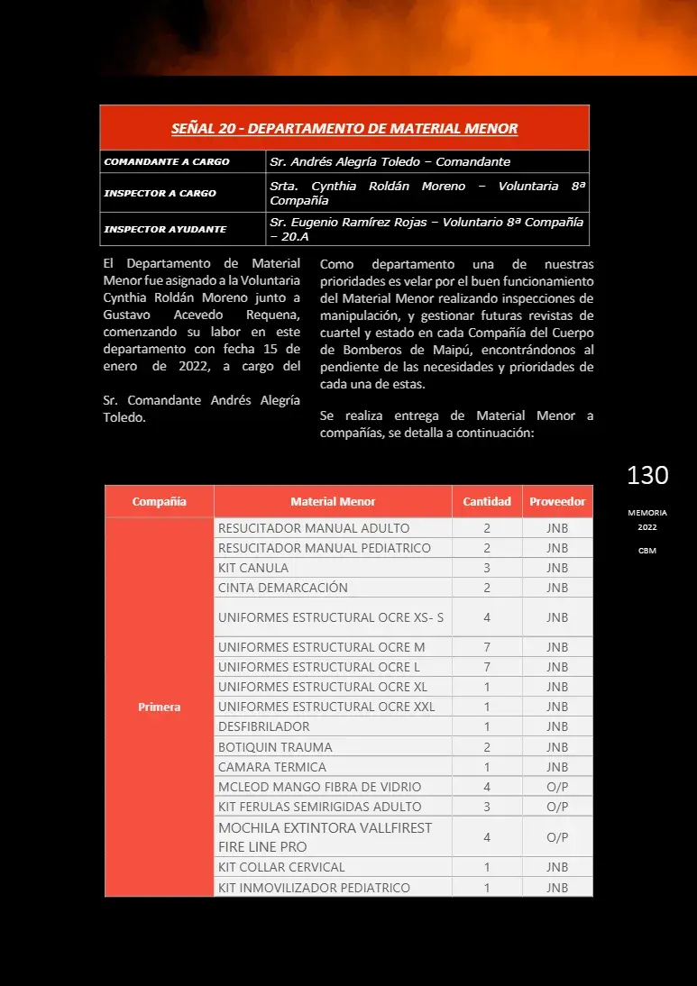Página 130 de Memoria Anual 2022