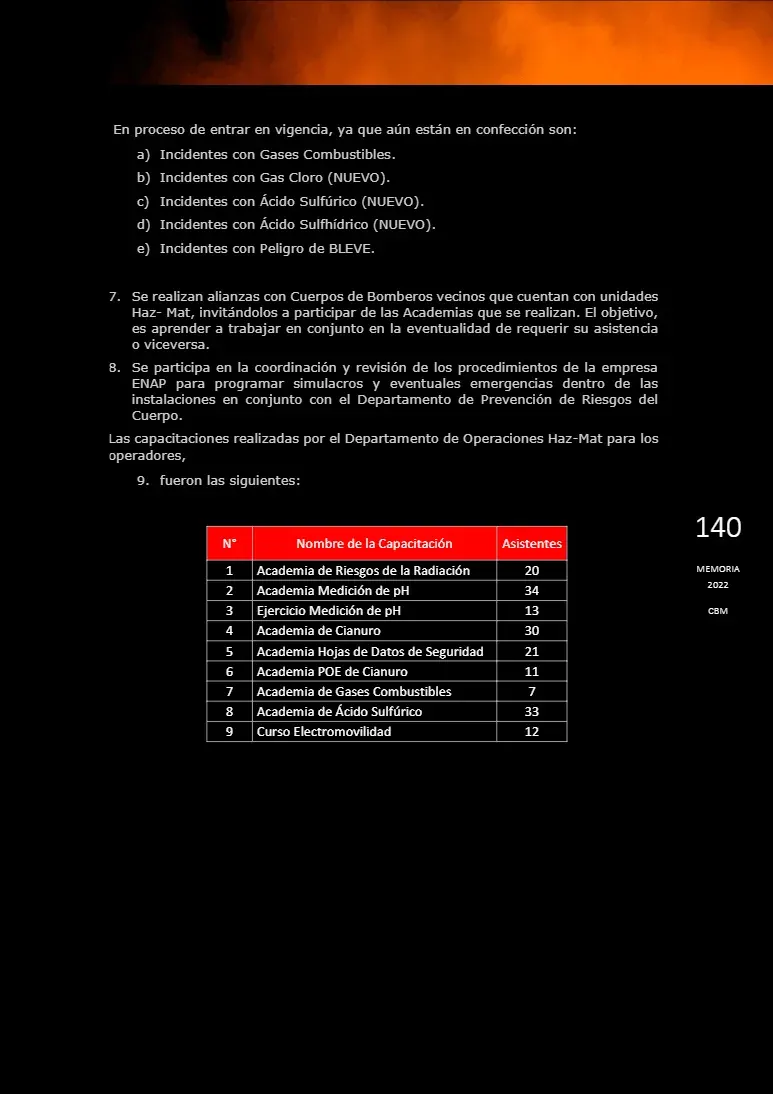 Página 140 de Memoria Anual 2022