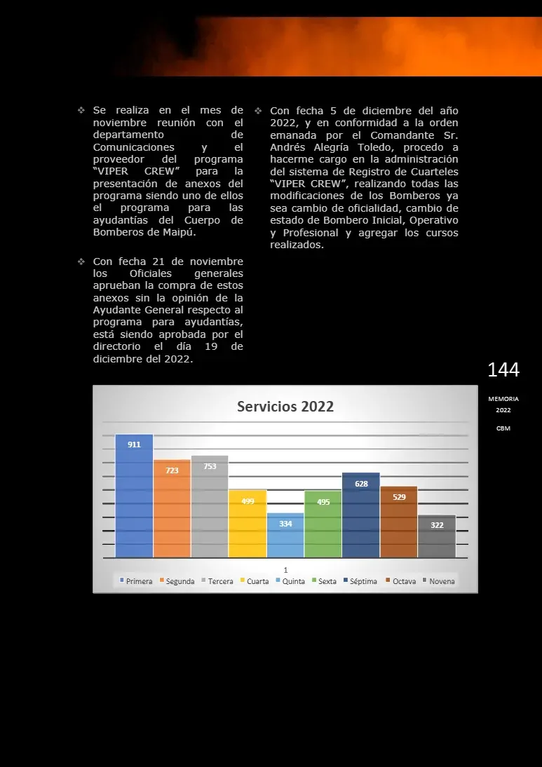 Página 144 de Memoria Anual 2022