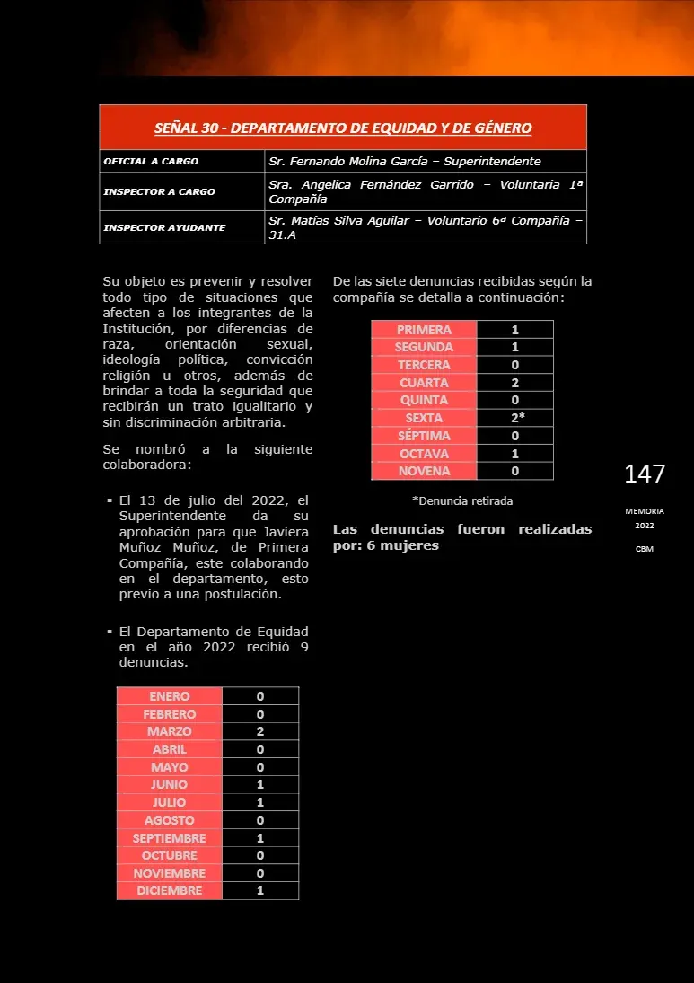 Página 147 de Memoria Anual 2022