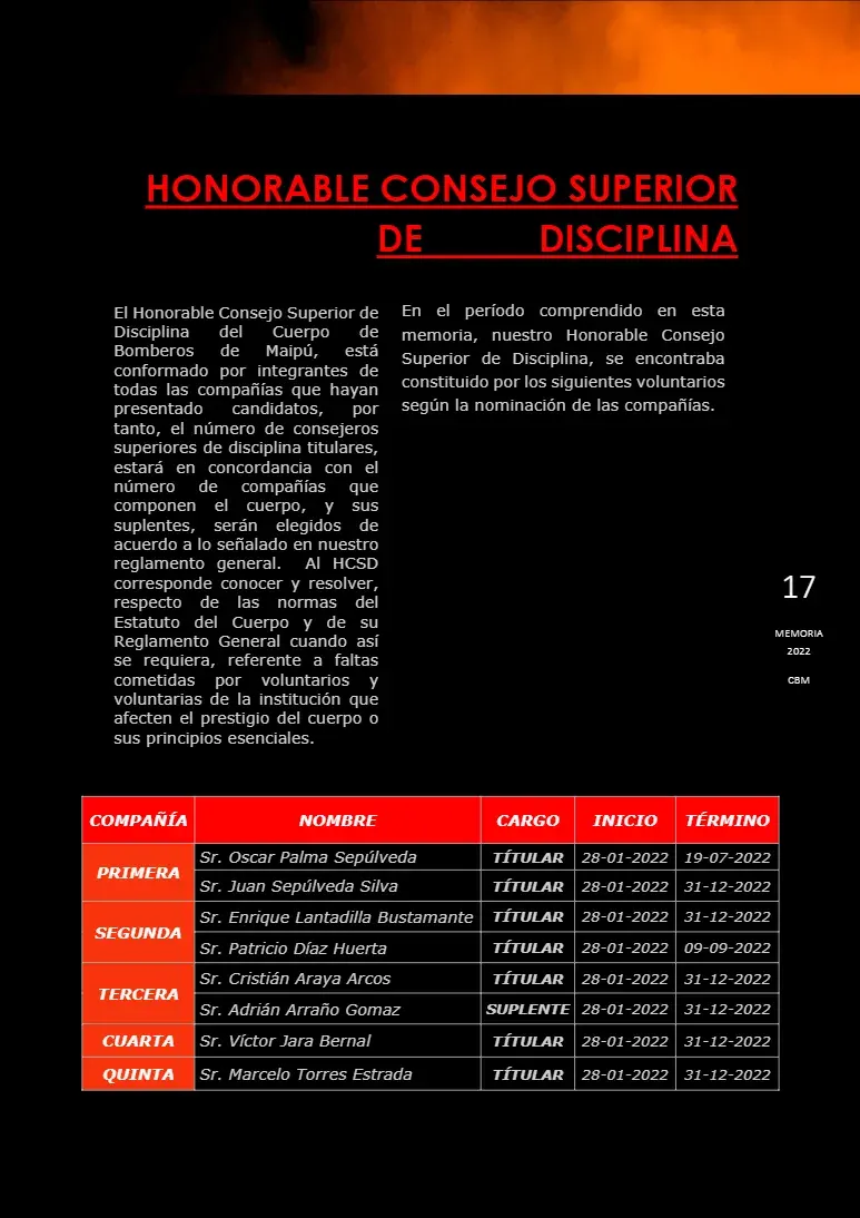 Página 17 de Memoria Anual 2022