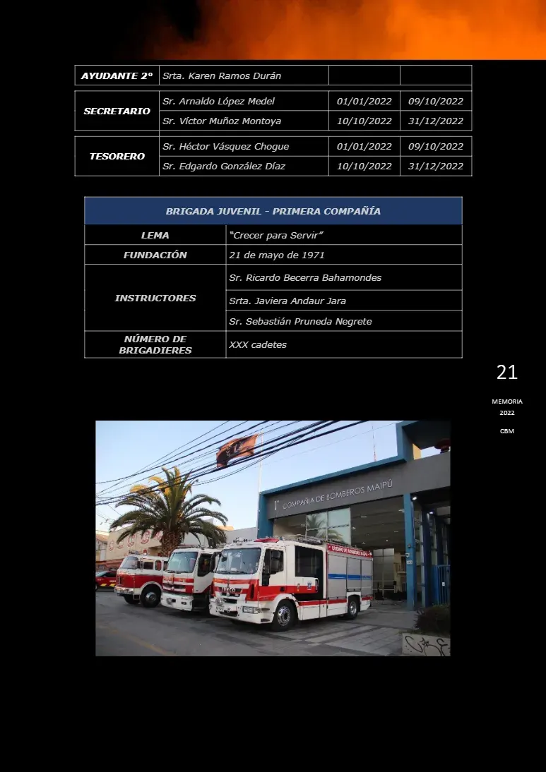 Página 21 de Memoria Anual 2022
