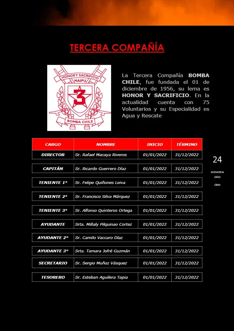 Página 24 de Memoria Anual 2022