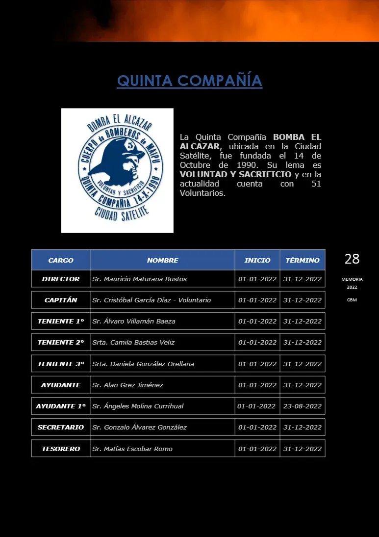 Página 28 de Memoria Anual 2022