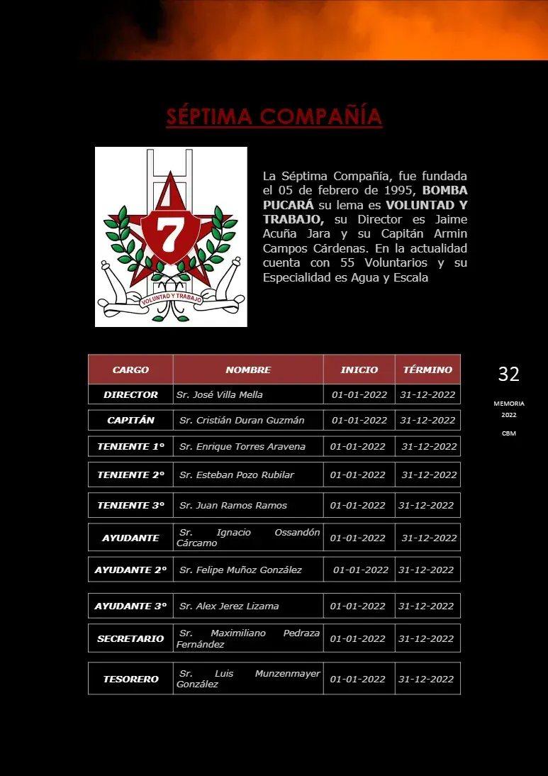 Página 32 de Memoria Anual 2022