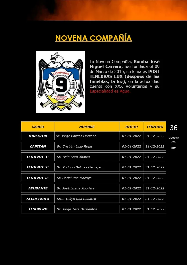 Página 36 de Memoria Anual 2022