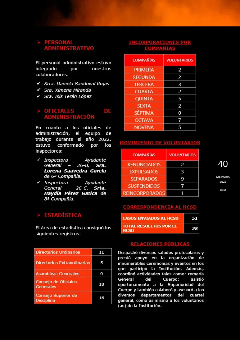 Página 40 de Memoria Anual 2022