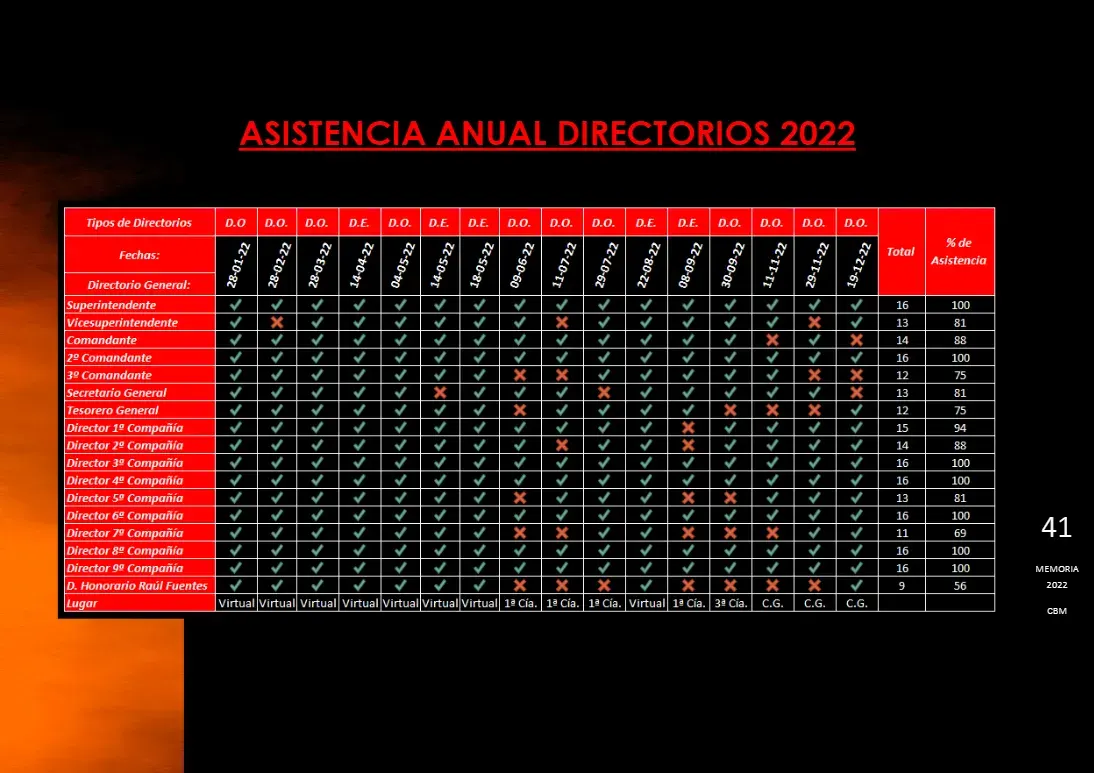 Página 41 de Memoria Anual 2022