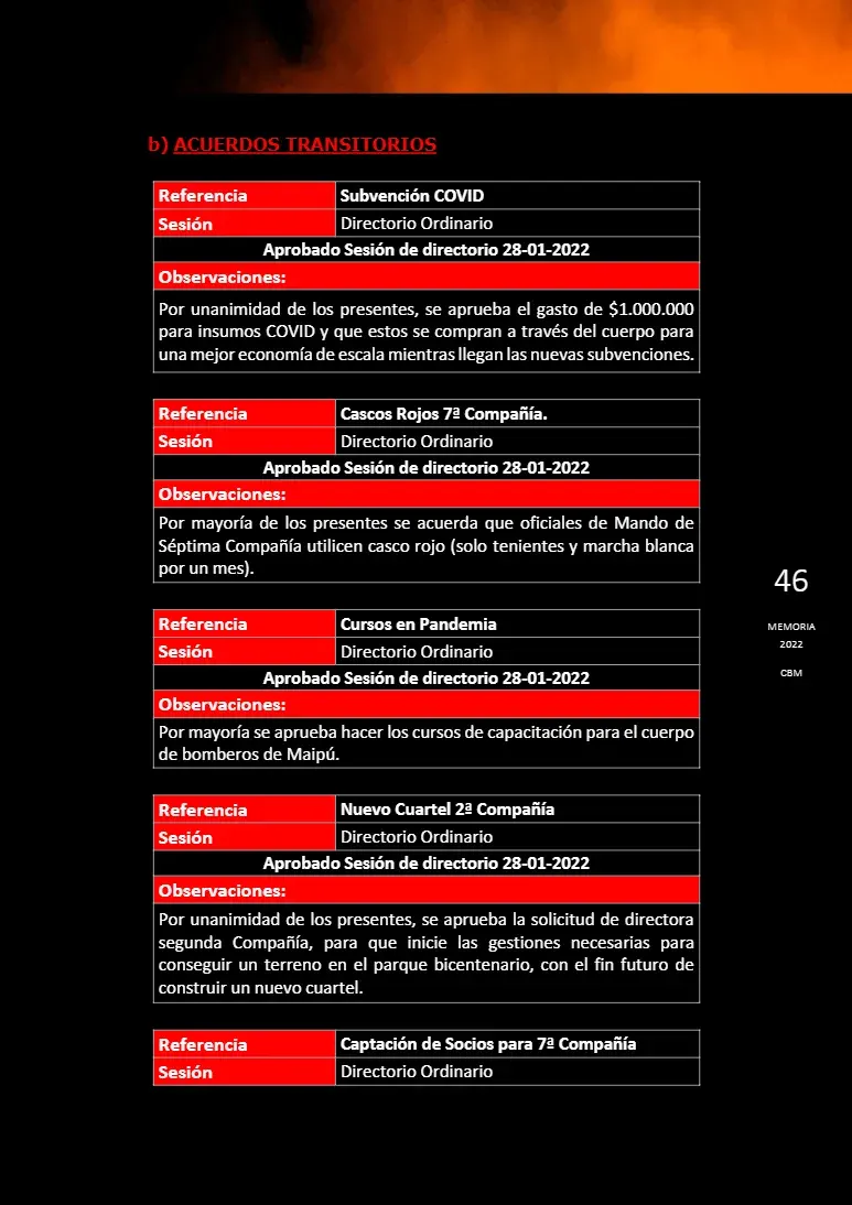 Página 46 de Memoria Anual 2022