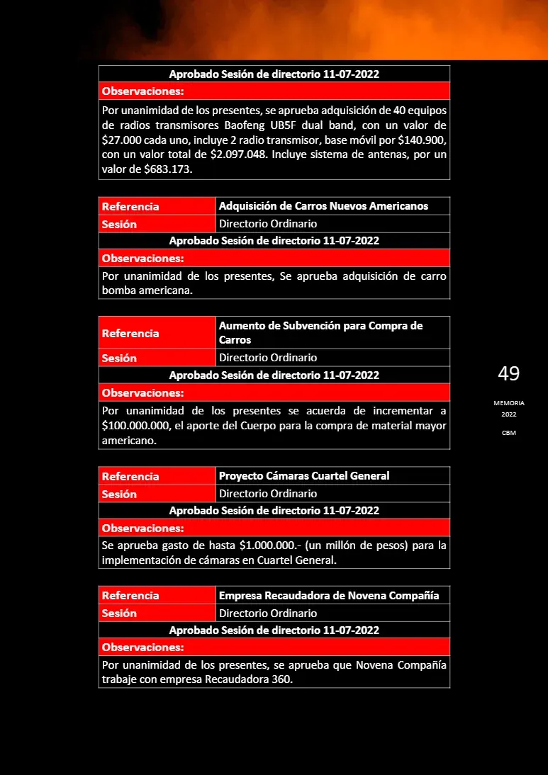 Página 49 de Memoria Anual 2022