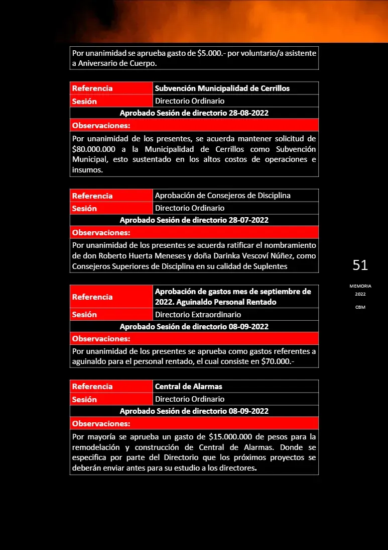 Página 51 de Memoria Anual 2022