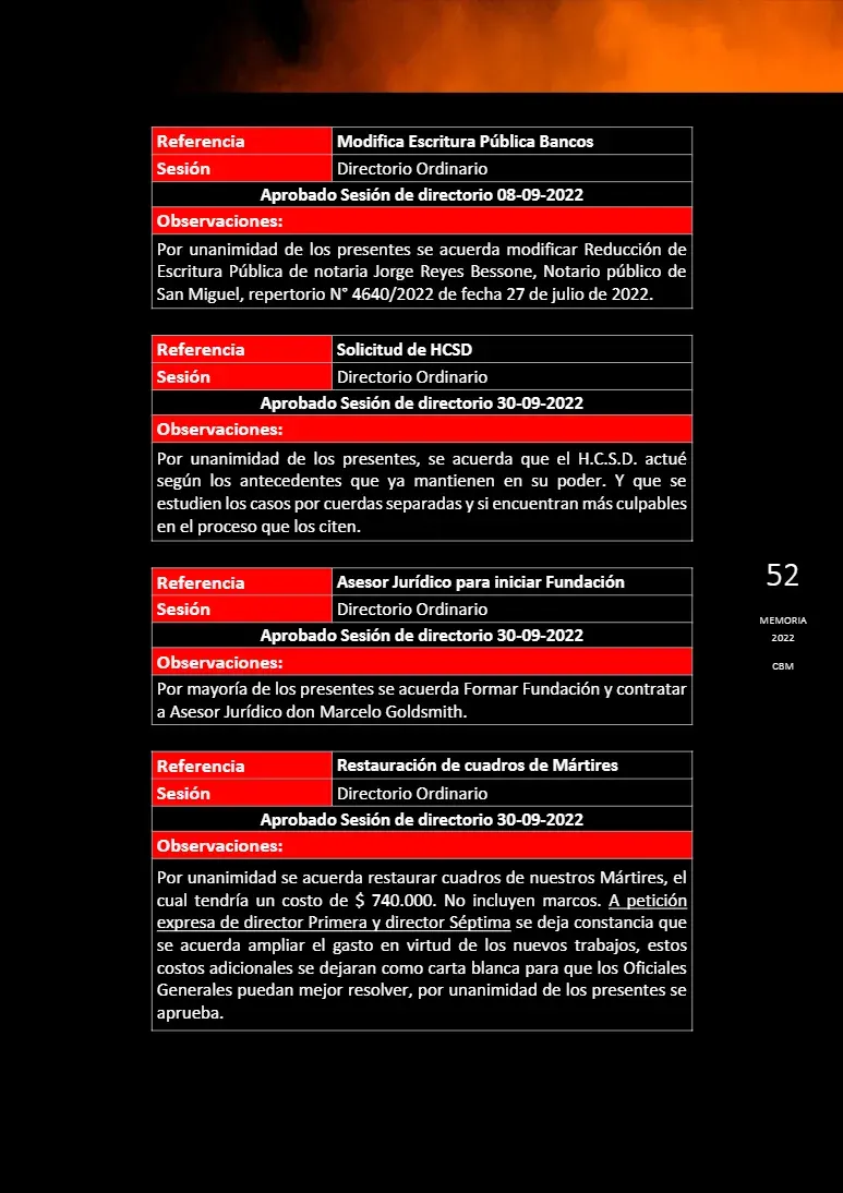 Página 52 de Memoria Anual 2022