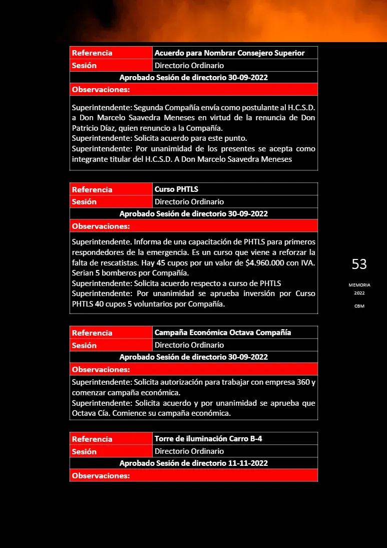 Página 53 de Memoria Anual 2022
