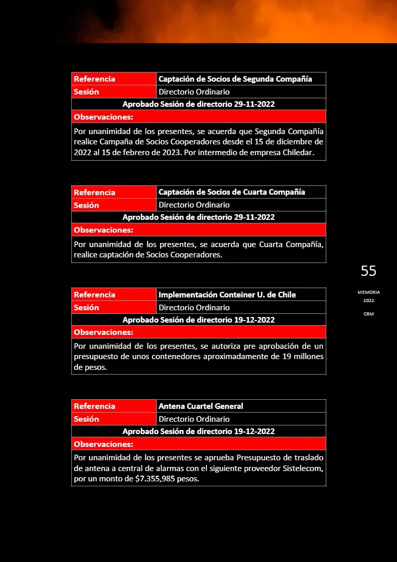Página 55 de Memoria Anual 2022