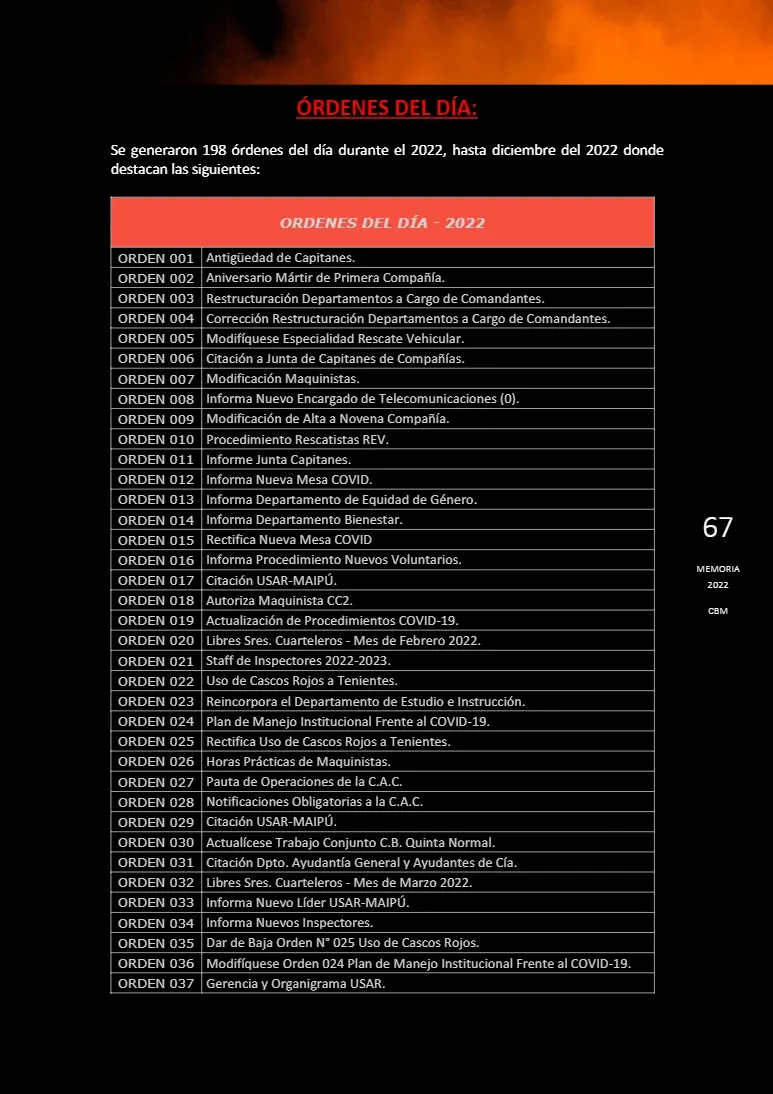 Página 67 de Memoria Anual 2022