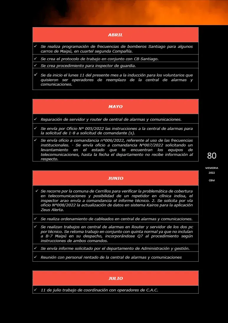 Página 80 de Memoria Anual 2022