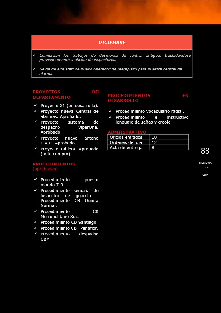 Página 83 de Memoria Anual 2022