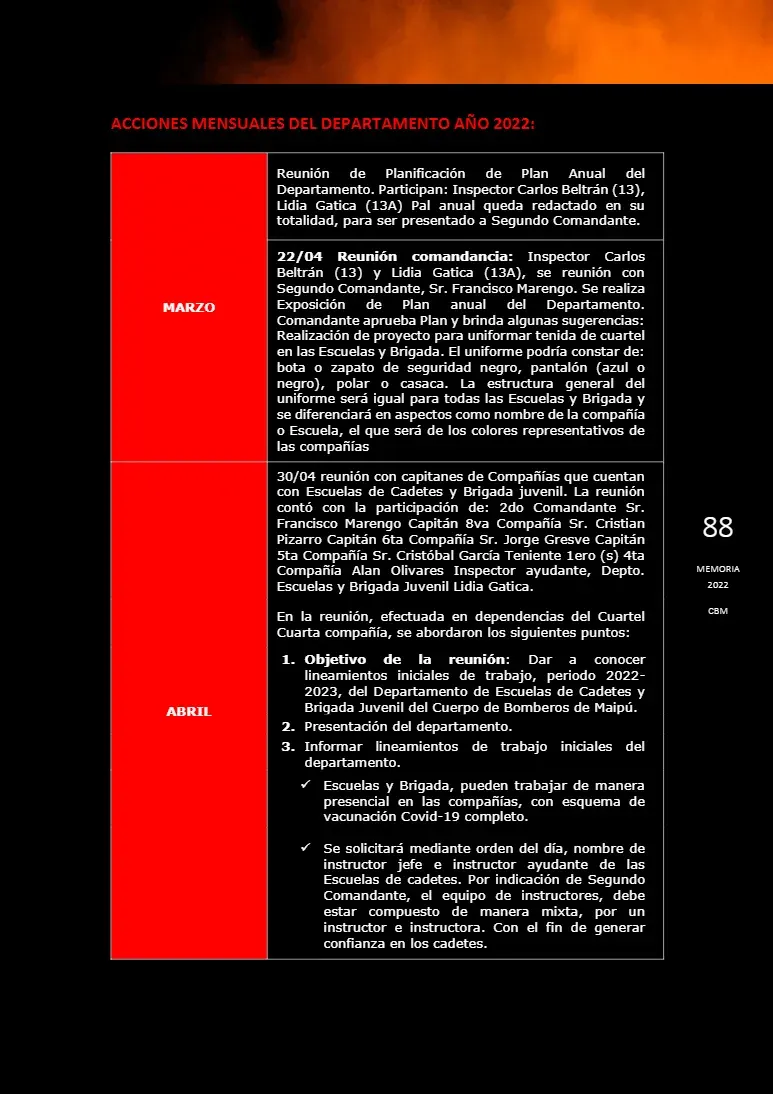 Página 88 de Memoria Anual 2022