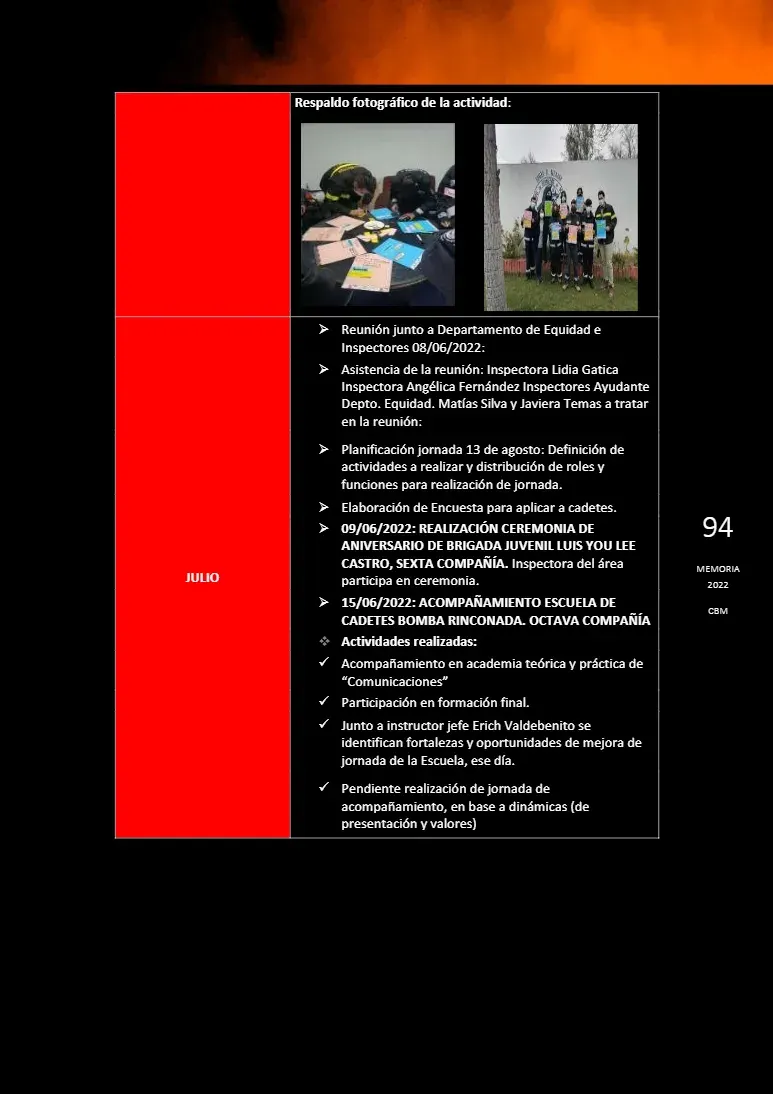 Página 94 de Memoria Anual 2022